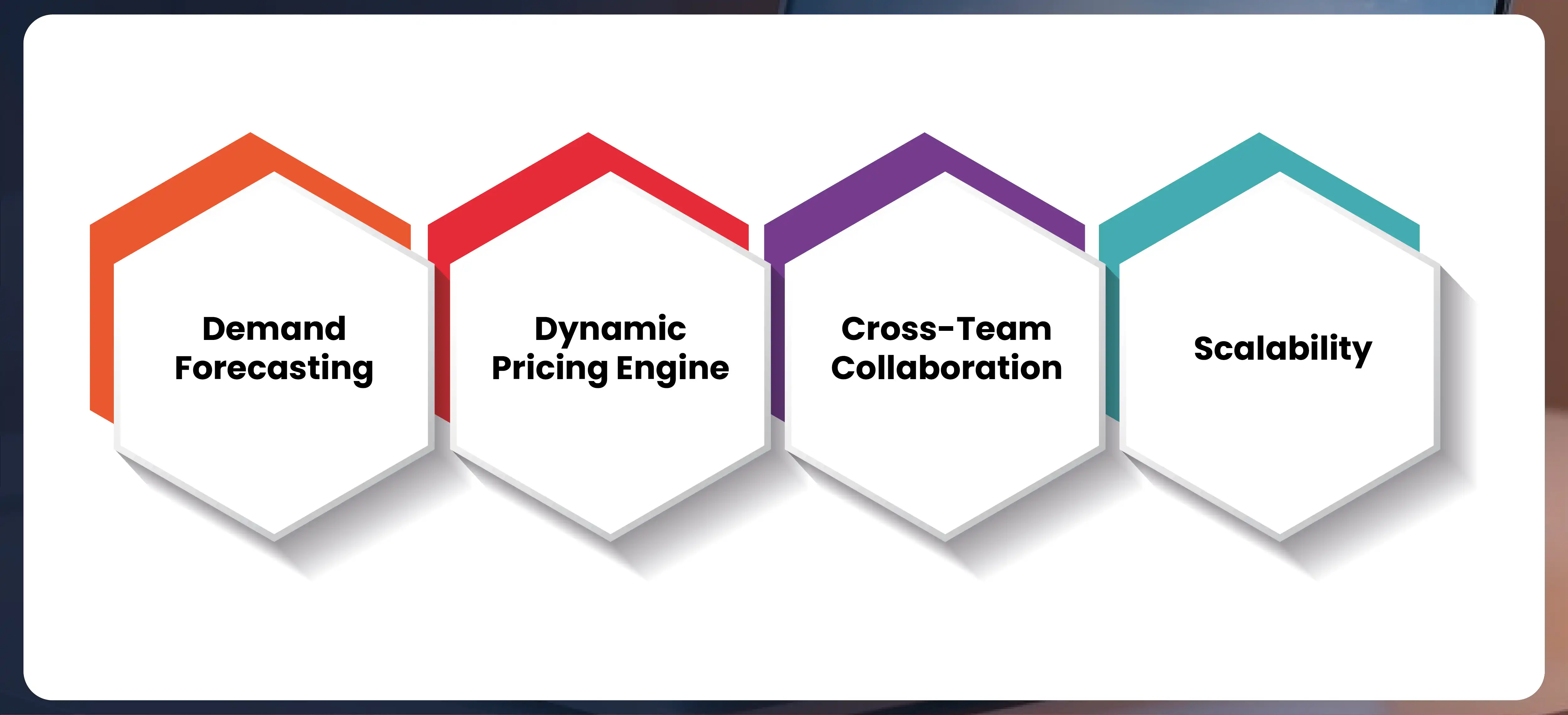 Navratri Mega Sale Price Tracking